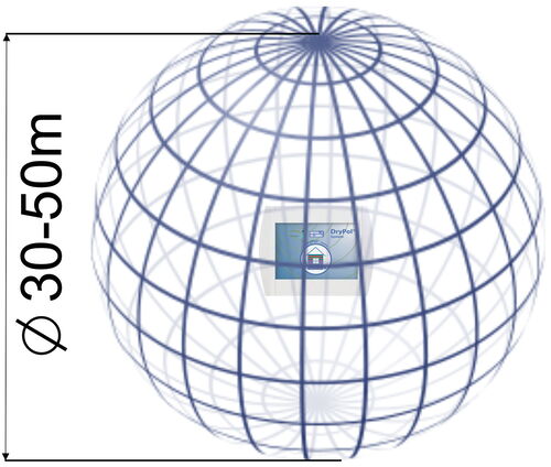 Vysílací signál přístroje DryPol® systém | Kam se umísťuje vysoušeč zdiva