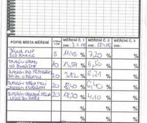 Sanácia múrov v budove súkromnej firmy pomocou elektroosmózy - Protokol#1