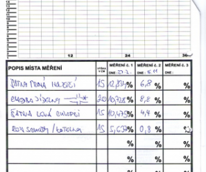 Vysúšanie niekoľkých budov v obci pri Novom Jičíne systémom Drypol - Protokol#2