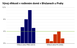 Hlásime, že po 3 rokoch v Brežanoch vysušené. - #10