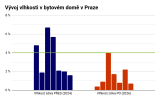 Bytový dom v Prahe hlási po roku - vysúšanie domu dokončené - #10