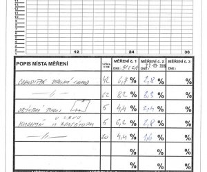 Trvalá izolácia od vzlínajúcej vlhkosti elektroosmózou v pivovare - Protokol#1